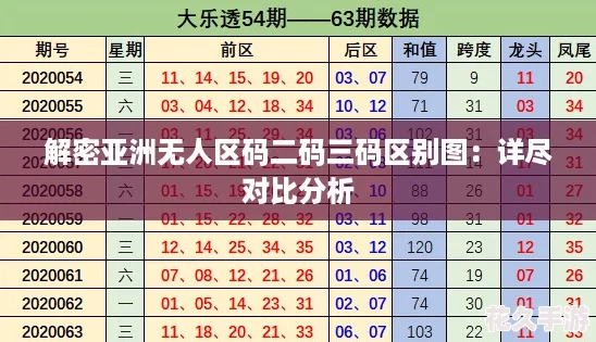 解密亚洲无人区码二码三码区别图：详尽对比分析