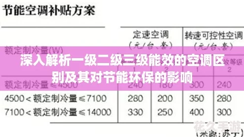 深入解析一级二级三级能效的空调区别及其对节能环保的影响