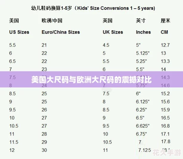 美国大尺码与欧洲大尺码的震撼对比