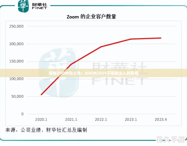 揭秘ZOOM与人性：ZOOM2024不限制出入的真相