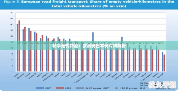 畅享无忧物流：欧洲码日本码专线解析