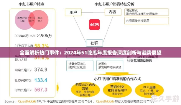 全面解析热门事件：2024年51吃瓜年度报告深度剖析与趋势展望