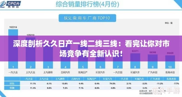 深度剖析久久日产一线二线三线：看完让你对市场竞争有全新认识！