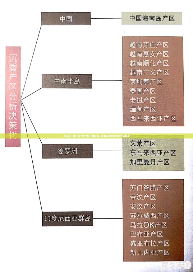 久亚洲一线产区二线产区三线区域，探索不同市场的潜力与挑战